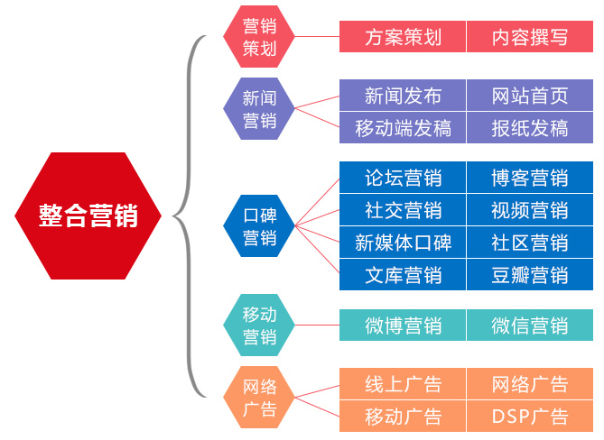 道源文化|內(nèi)容營銷|社會化營銷