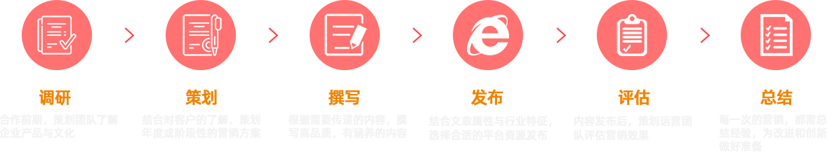 道源文化|內(nèi)容營銷|社會化營銷