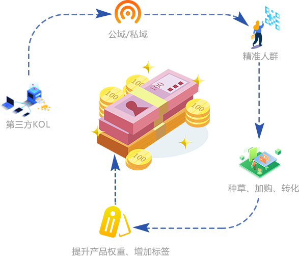 道源文化|內(nèi)容營(yíng)銷|社會(huì)化營(yíng)銷