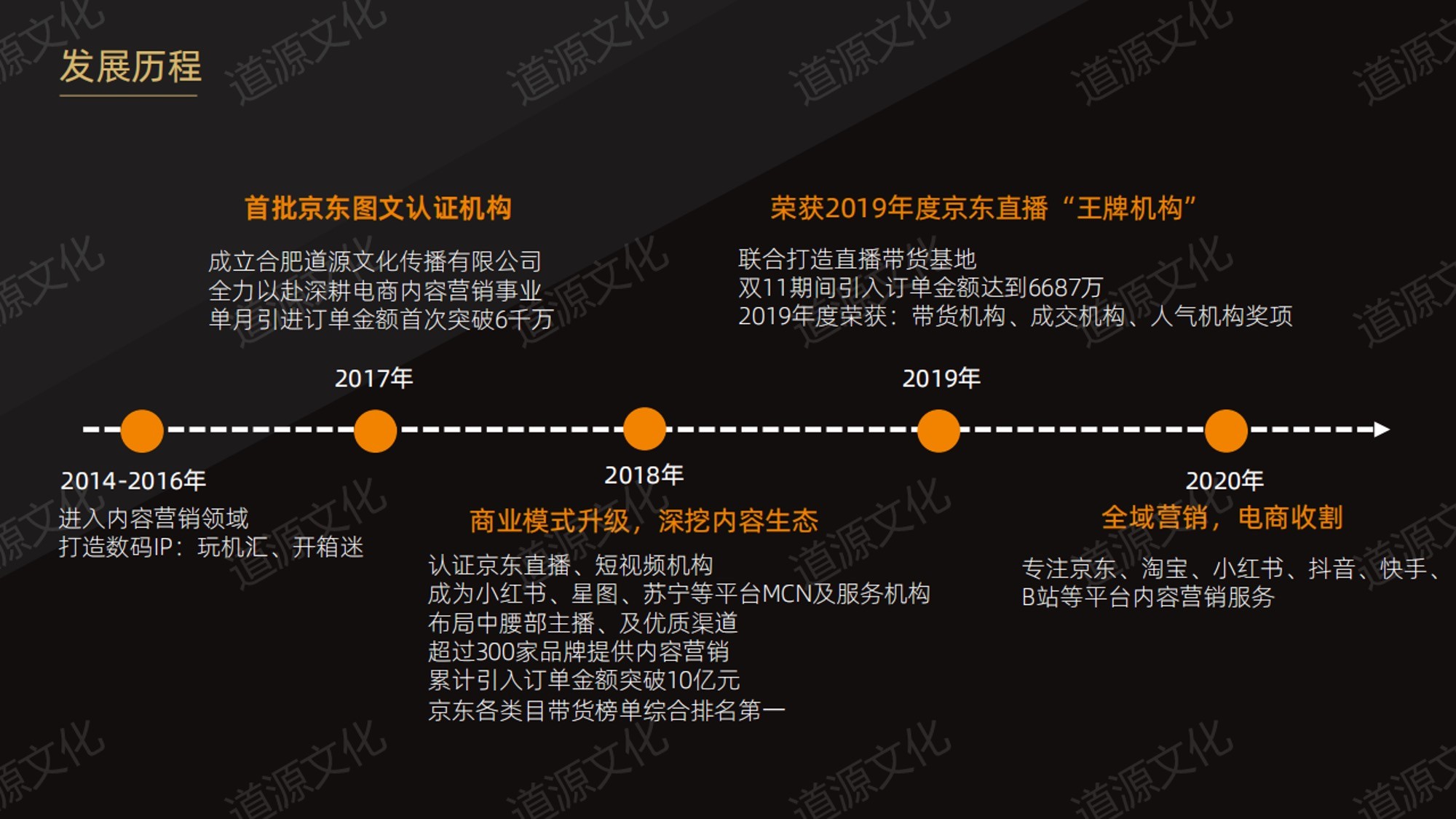 道源文化|內(nèi)容營(yíng)銷|京東內(nèi)容營(yíng)銷|直播