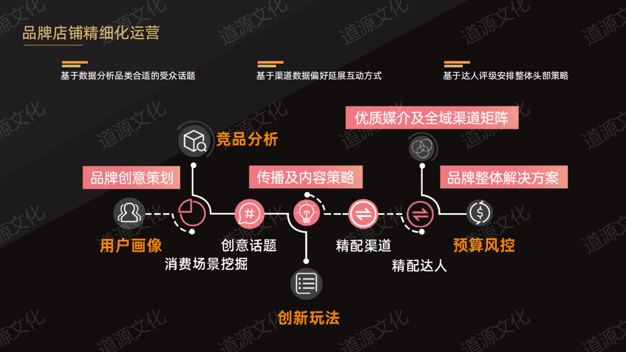 道源文化|內(nèi)容營(yíng)銷|京東內(nèi)容營(yíng)銷|直播